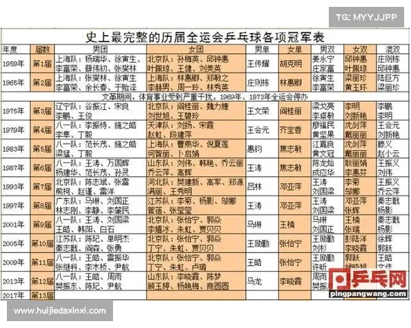 天津全运会乒乓球赛事 天津全运会乒乓球奖牌榜 天津全运会乒乓球赛事 天津全运会乒乓球奖牌榜