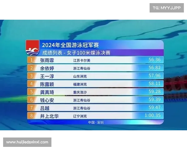 游泳赛事编排赛 游泳比赛赛程编排 游泳赛事编排赛 游泳比赛赛程编排